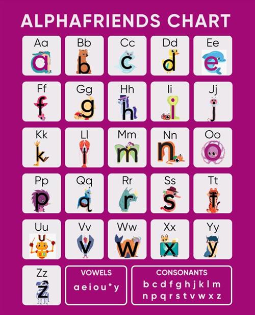 Alphafriends Chart