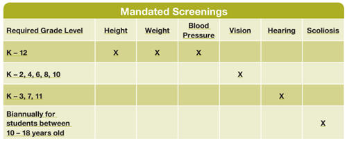 mandated screenings in chart form