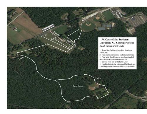 Osprey Course