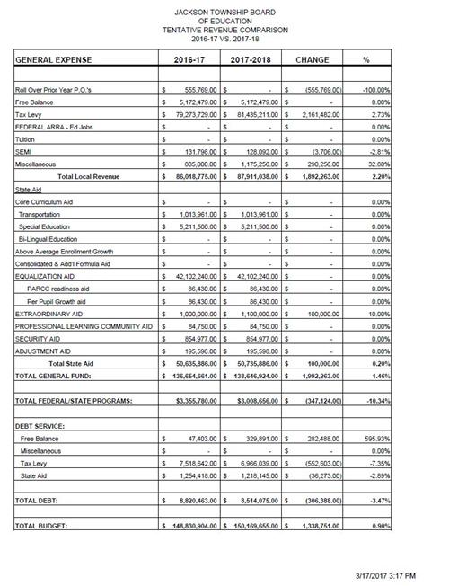 Tentative Budget 