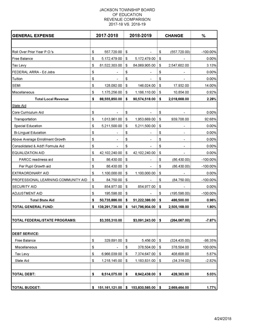First Page of Final Budget Document Screenshot 