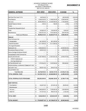 first page of 2022-2023 budget document