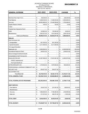first page of tentative budget
