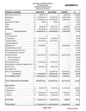 first page of budget document
