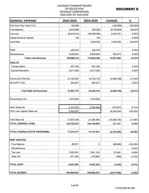 2024-2025 final budget first page