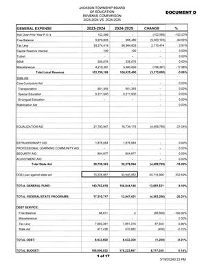 first page of budget document