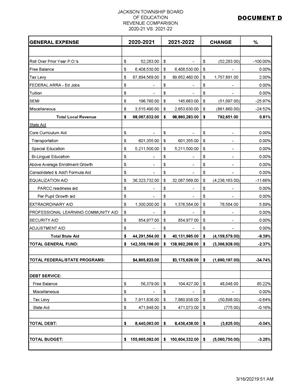 cover page of tentative budget document 