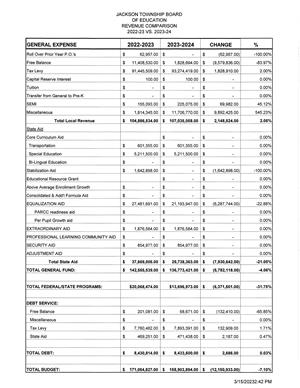 Tentative Budget Cover Page March 15