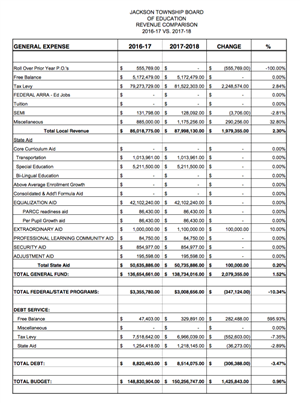 Final Budget Photo 