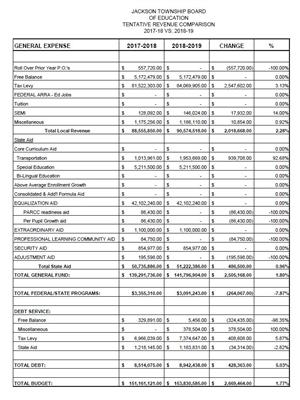 Snapshot of Cover of Tentative Budget 