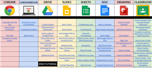 snapshot of the google tools tutorial page 