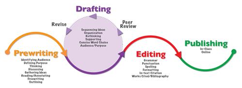 writing 